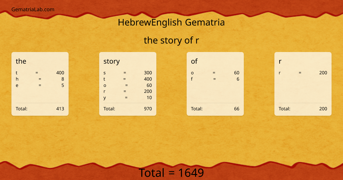 the story of r in hebrewEnglish Gematria